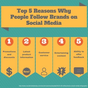 5 Reasons people follow brands on social media